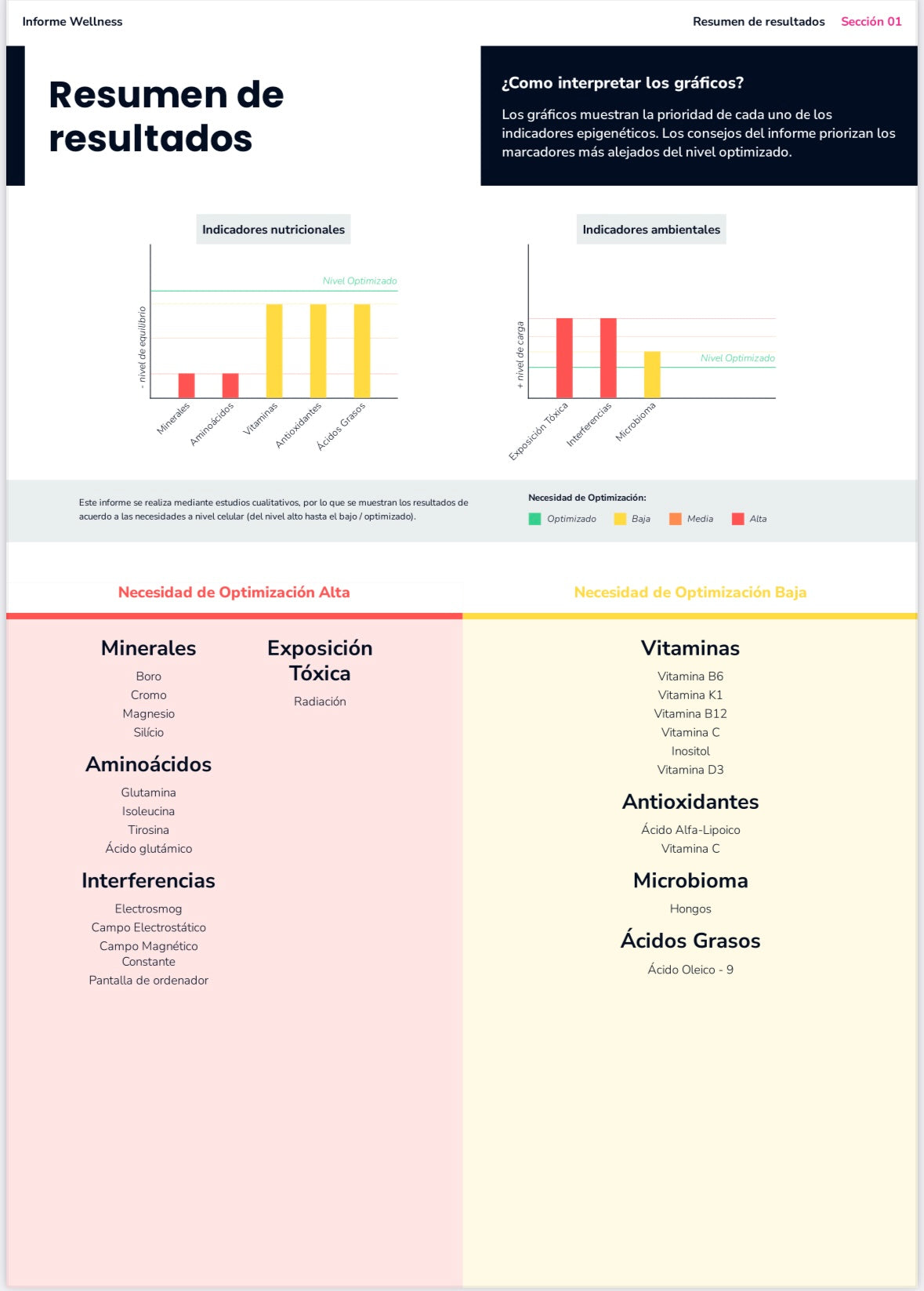 Test Epigenético KIT - Envíos a todo Chile